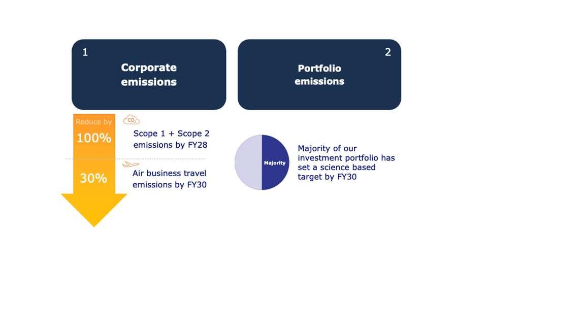 Reduction Pathway