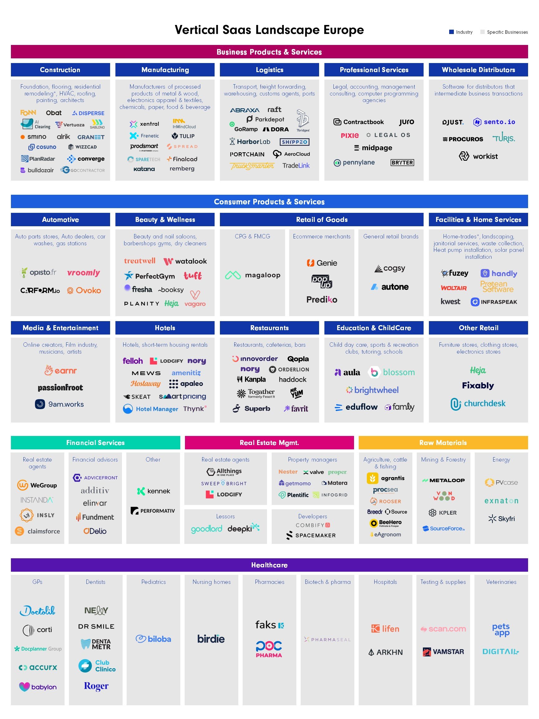 The Timeless Appeal of Vertical SaaS
